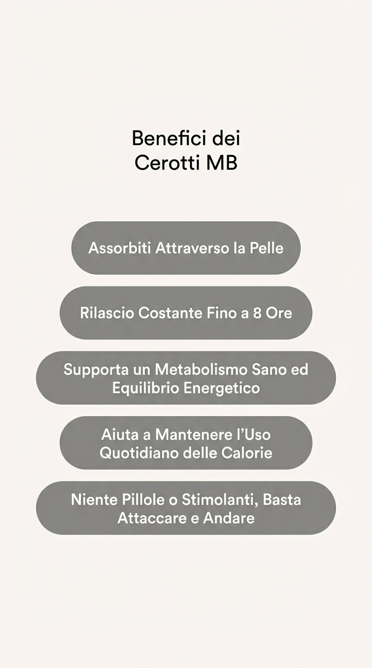 Cerotti Potenziatori del Metabolismo