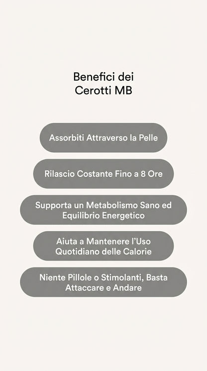 Cerotti Potenziatori del Metabolismo