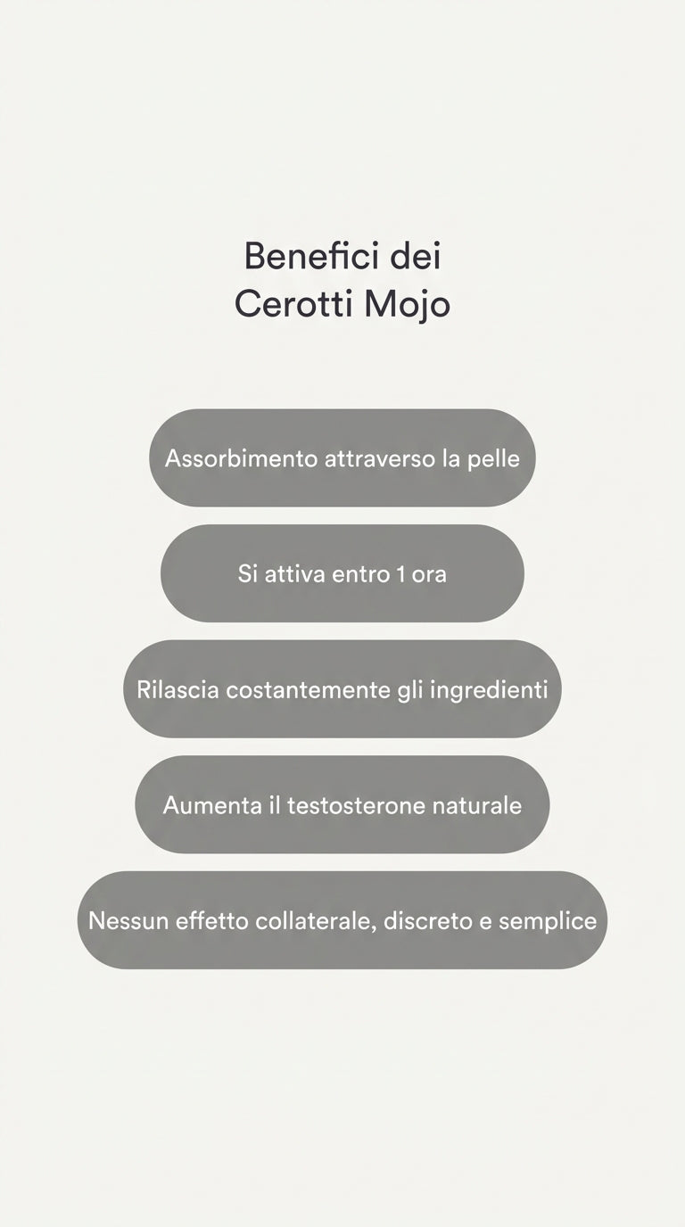 Cerotti Dream – Magnesio
