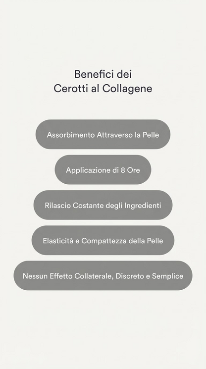 Cerotti al collagene