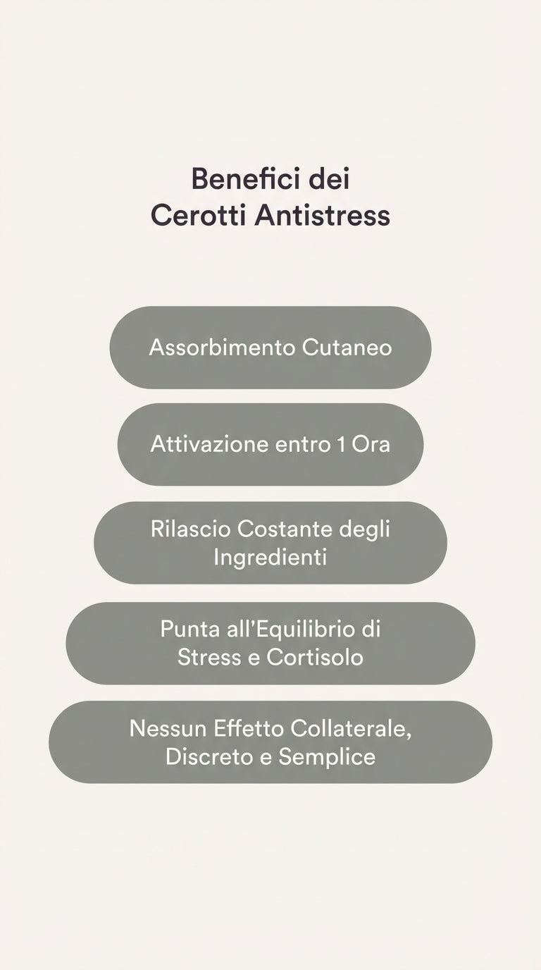 Cerotti Anti-Stress – Extra Forti